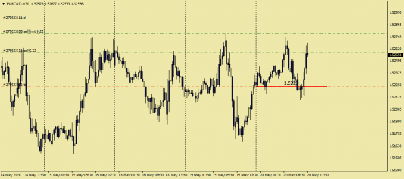 EurCad,EurUsd EFR Fix