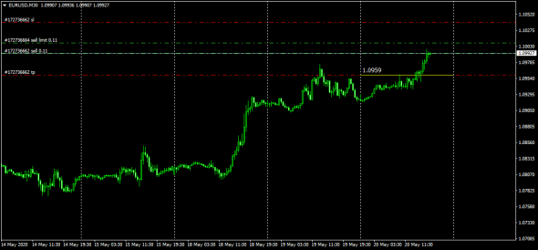 EurCad,EurUsd EFR Fix