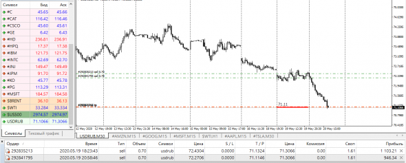 UsdRub TP , New TP 70,14