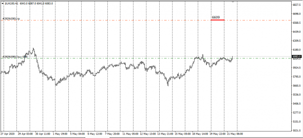 FTSE  UK100