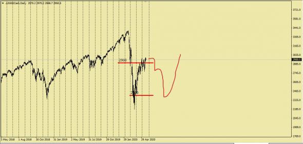 CFTC Data