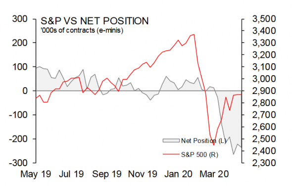 CFTC Data