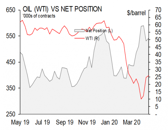 CFTC Data