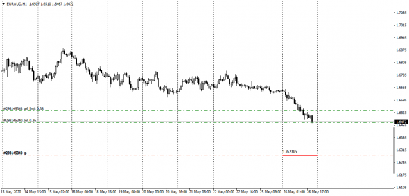 Fx,AudUsd,EurAud,GbpAud