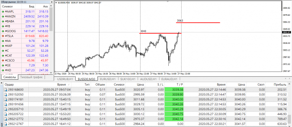 SP500, Best BId/Offer