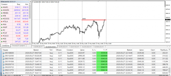 SP500, Best BId/Offer