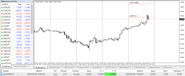 EurCad / FxInsider 2.0