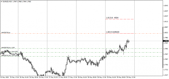 EurNzd / FxInsider 2.0