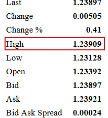 GbpUsd  / FxInsider 2.0