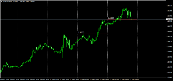 EurUsd deutsche-bank LP  ConvP