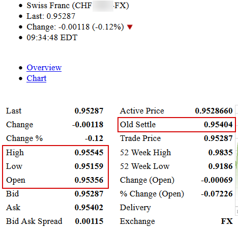 UsdChf / FxInsider 2.0