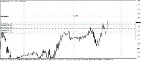 GbpUsd  / FxInsider 2.0