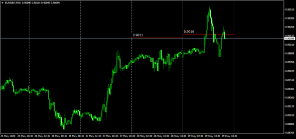 EurUsd deutsche-bank LP  ConvP