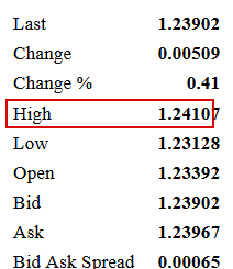 GbpUsd  / FxInsider 2.0