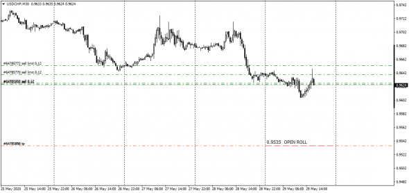 UsdChf / FxInsider 2.0