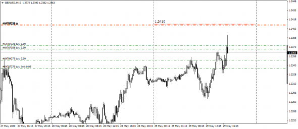 GbpUsd  / FxInsider 2.0