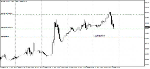 EurChf / FxInsider 2.0