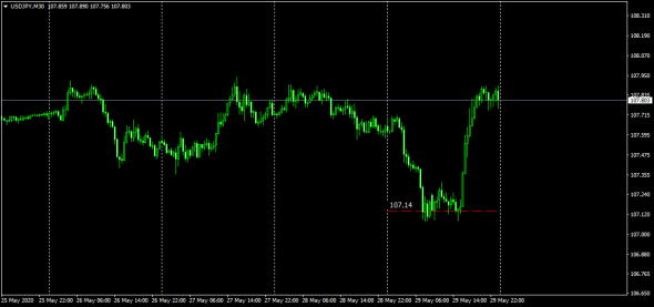 USDJPY  Провайдер ликидности №7