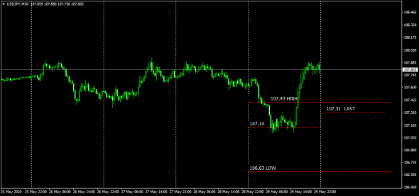 USDJPY  Провайдер ликидности №7