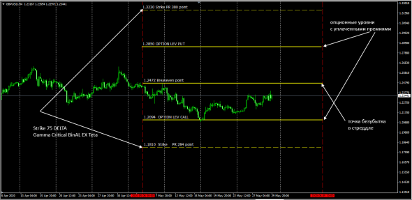 GbpUsd OTC Fx Options / Data By Refinitiv