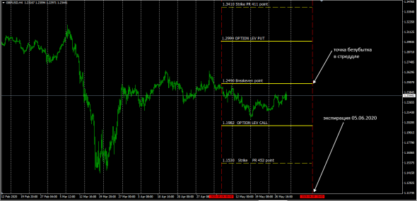 GbpUsd OTC Fx Options / Data By Refinitiv