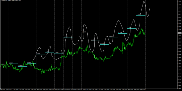 Fx Liquidity Index / Calc by Luminary/Не торговые сигналы