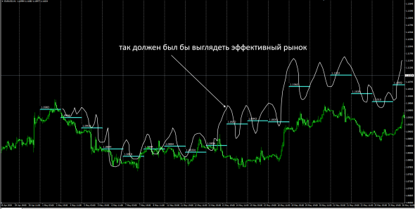 Fx Liquidity Index / Calc by Luminary/Не торговые сигналы