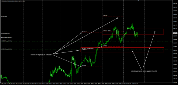 EurUsd  Otc Forward