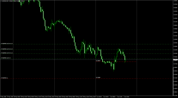 UsdSek Low