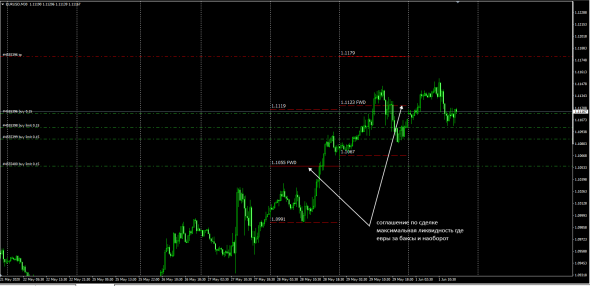 EurUsd  Otc Forward