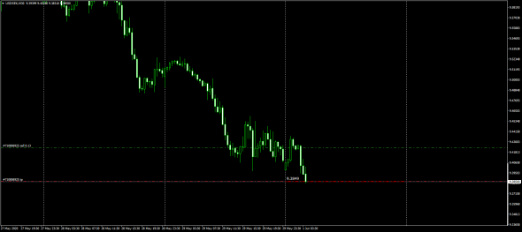 UsdSek