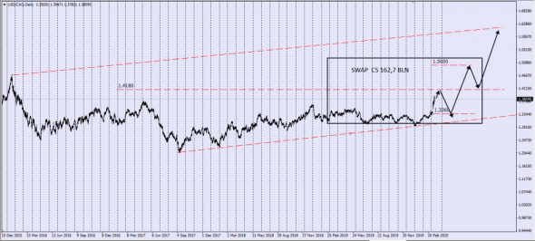 Fx.Emerging Markets SFD Basis .UsdZar.UsdTry . Не торгоые Сигналы !!!