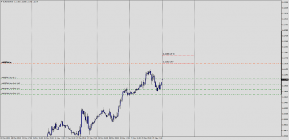 EurUsd Lp 0 p 7 / Roll Open