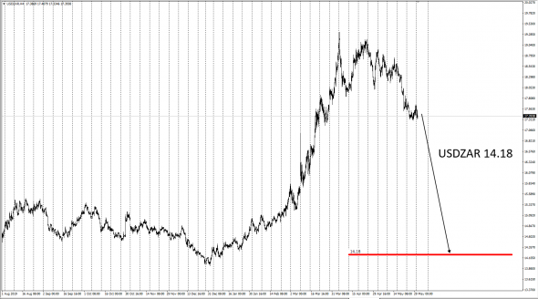 Fx.Emerging Markets SFD Basis .UsdZar.UsdTry . Не торгоые Сигналы !!!