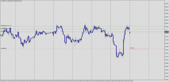 Fx LP7 / UsdJpy