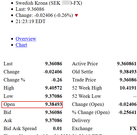 UsdSek