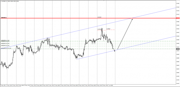 EurGbp вариант