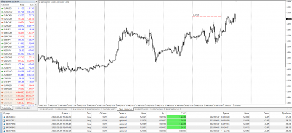 GbpUsd хай 1,2410