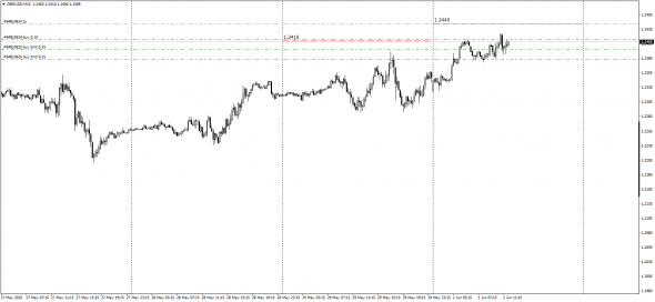 GbpUsd , New High 1.2440