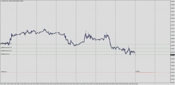 UsdChf Lp 0