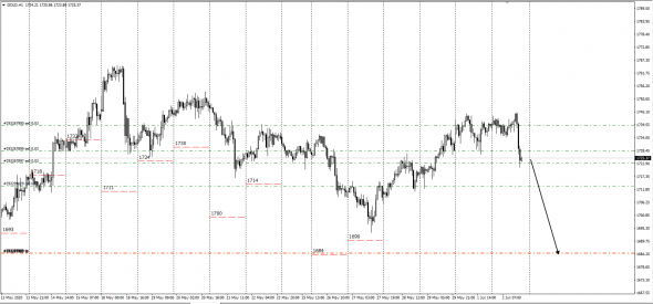 Gold/Jpy