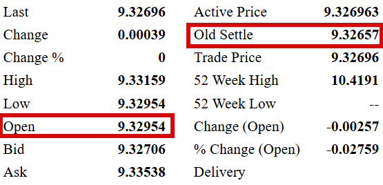 UsdSek