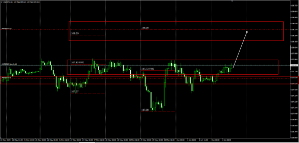 UsdJpy Otc Fx Forward