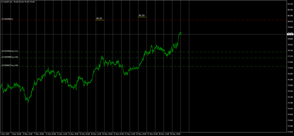 Fx,Jpy Cross Rates /Грааль в кроссах