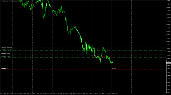 UsdSek