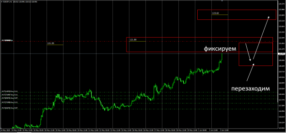 Fx,Jpy Cross Rates