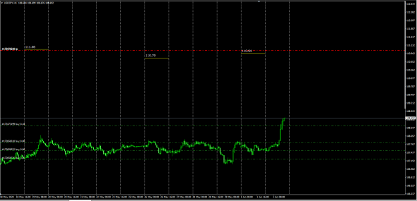 Gold/Jpy