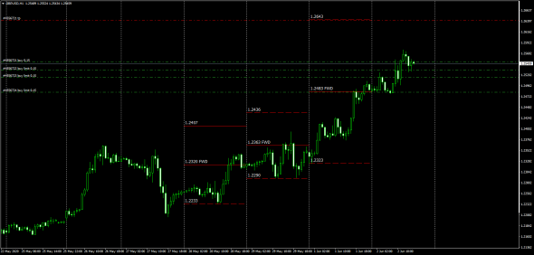 GbpUsd  Otc Forward