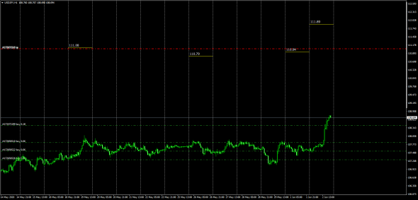 UsdRub,UsdJpy Re Calc