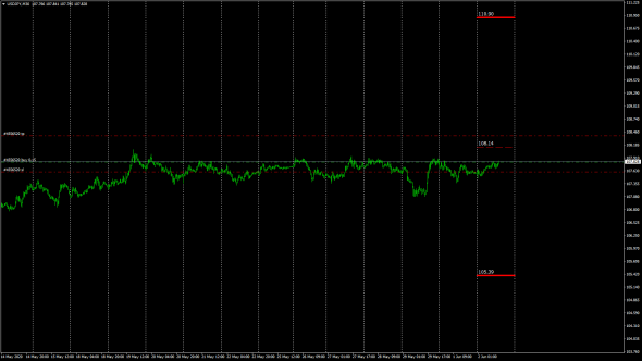 UsdJpy Otc Fx Forward